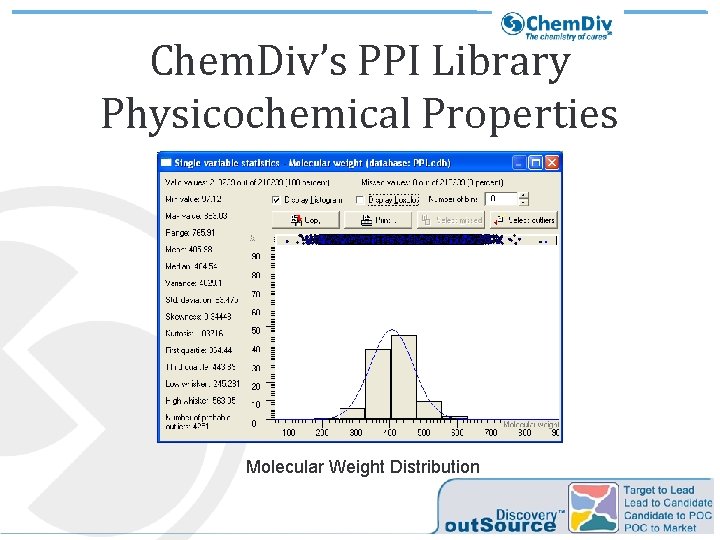 Chem. Div’s PPI Library Physicochemical Properties Molecular Weight Distribution Chem. Div’s PPI Library Physicochemical Properties Molecular Weight Distribution