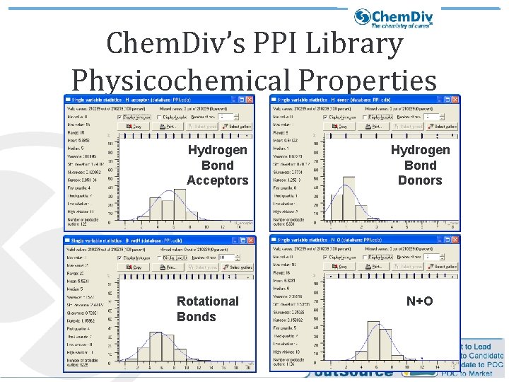 Chem. Div’s PPI Library Physicochemical Properties Hydrogen Bond Acceptors Rotational Bonds Hydrogen Bond Donors Chem. Div’s PPI Library Physicochemical Properties Hydrogen Bond Acceptors Rotational Bonds Hydrogen Bond Donors