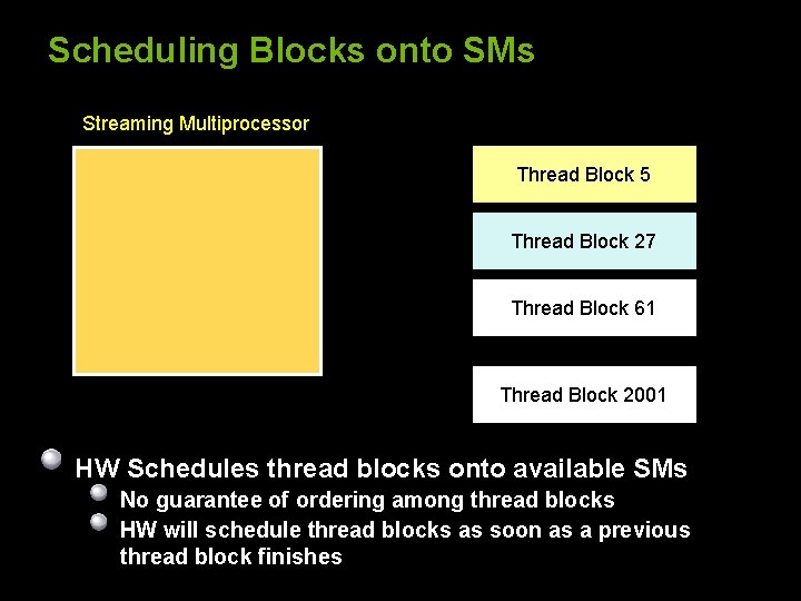 Scheduling Blocks onto SMs Streaming Multiprocessor Thread Block 5 Thread Block 27 Thread Block