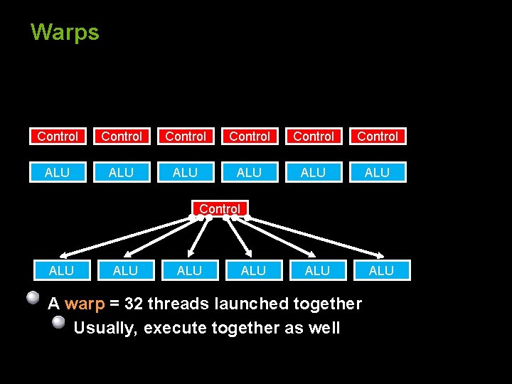 Warps Control Control ALU ALU ALU A warp = 32 threads launched together Usually,