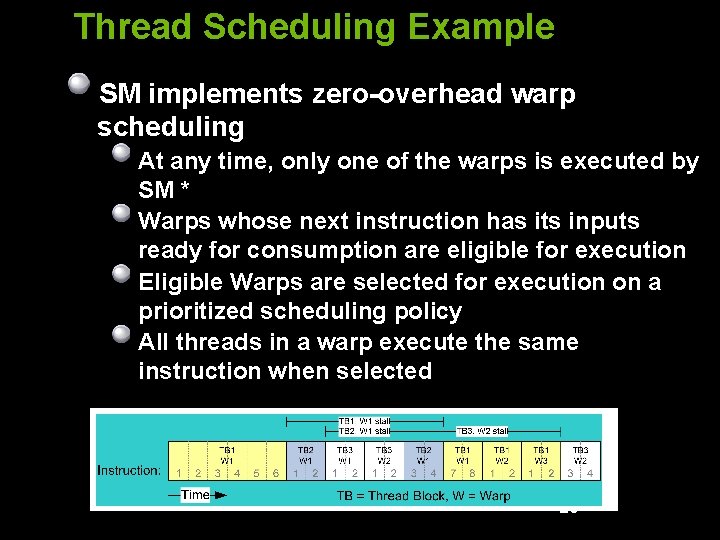 Thread Scheduling Example SM implements zero-overhead warp scheduling At any time, only one of