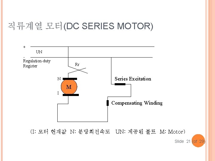 직류계열 모터(DC SERIES MOTOR) + UN Regulation-duty Register Rr Series Excitation N M I