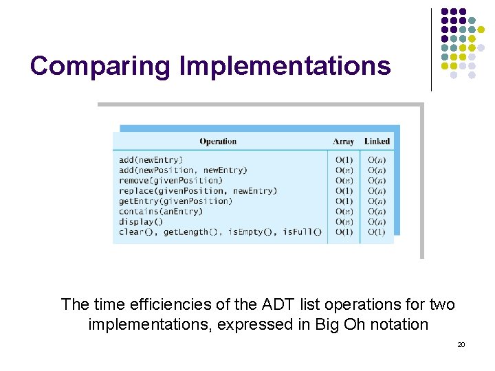 Comparing Implementations The time efficiencies of the ADT list operations for two implementations, expressed