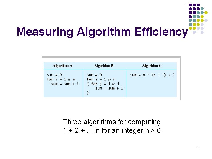 Measuring Algorithm Efficiency Three algorithms for computing 1 + 2 + … n for