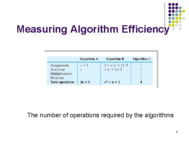 Measuring Algorithm Efficiency The number of operations required by the algorithms 5 