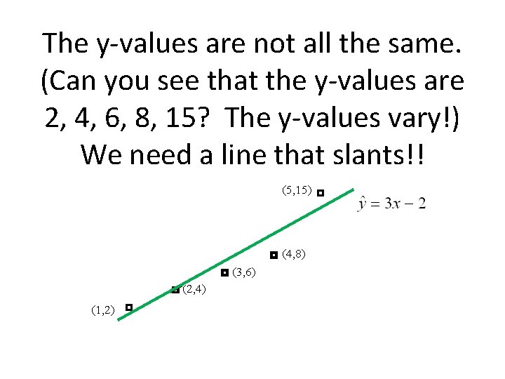 The y-values are not all the same. (Can you see that the y-values are