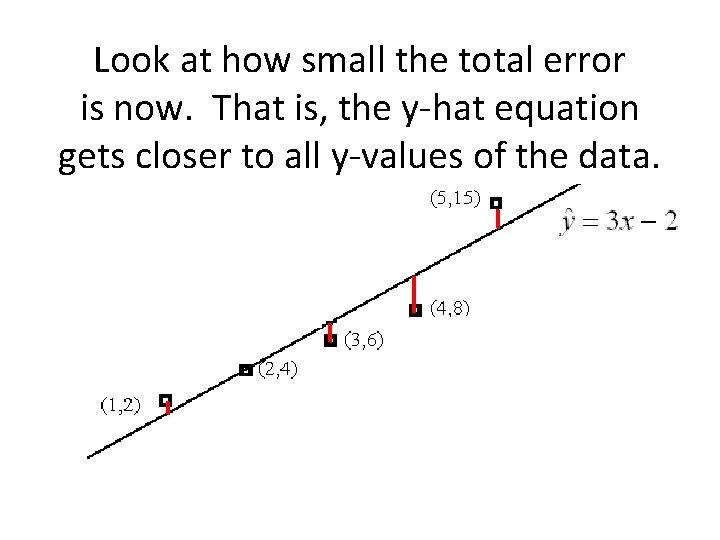 Look at how small the total error is now. That is, the y-hat equation