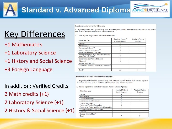 Standard v. Advanced Diploma Key Differences +1 Mathematics +1 Laboratory Science +1 History and