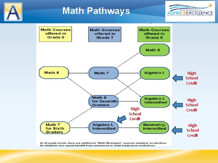 Math Pathways High School Credit 