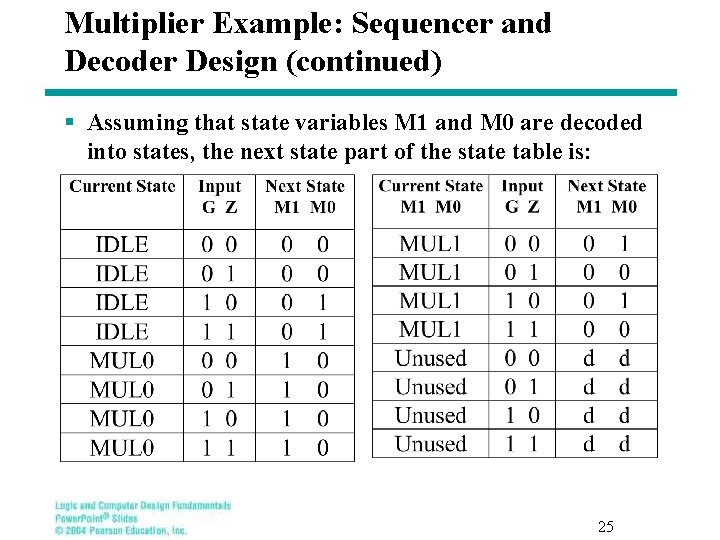 Multiplier Example: Sequencer and Decoder Design (continued) § Assuming that state variables M 1