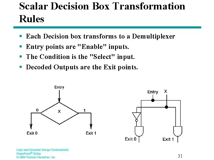 Scalar Decision Box Transformation Rules § § Each Decision box transforms to a Demultiplexer