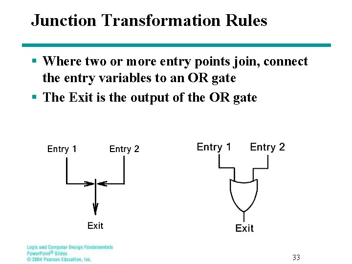 Junction Transformation Rules § Where two or more entry points join, connect the entry