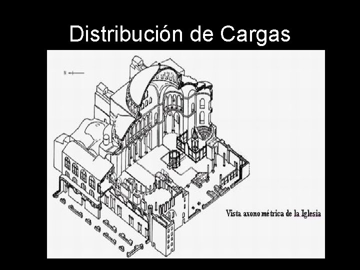 Distribución de Cargas 