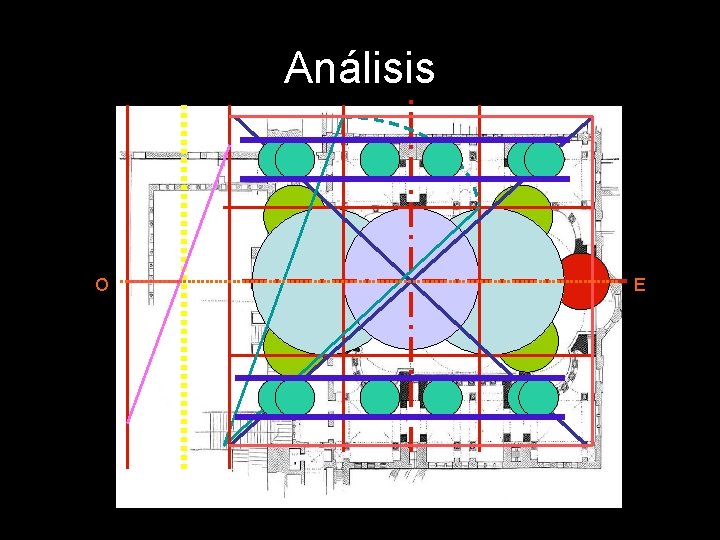 Análisis O E 