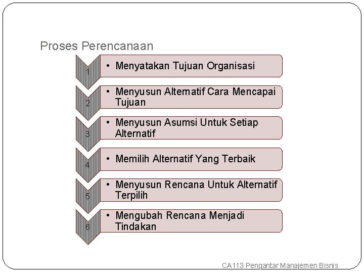 Proses Perencanaan 1 • Menyatakan Tujuan Organisasi 2 • Menyusun Alternatif Cara Mencapai Tujuan