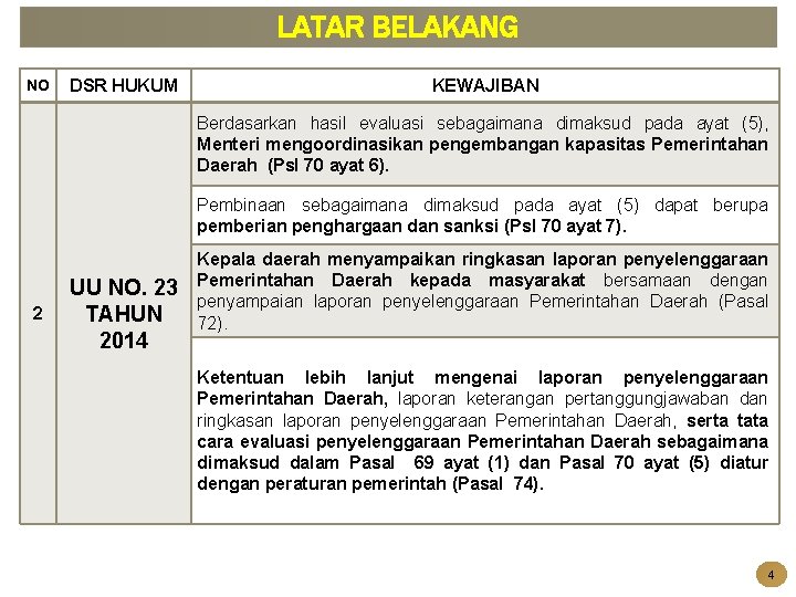 LATAR BELAKANG NO DSR HUKUM KEWAJIBAN Berdasarkan hasil evaluasi sebagaimana dimaksud pada ayat (5),