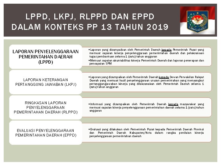 LPPD, LKPJ, RLPPD DAN EPPD DALAM KONTEKS PP 13 TAHUN 2019 LAPORAN PENYELENGGARAAN PEMERINTAHAN