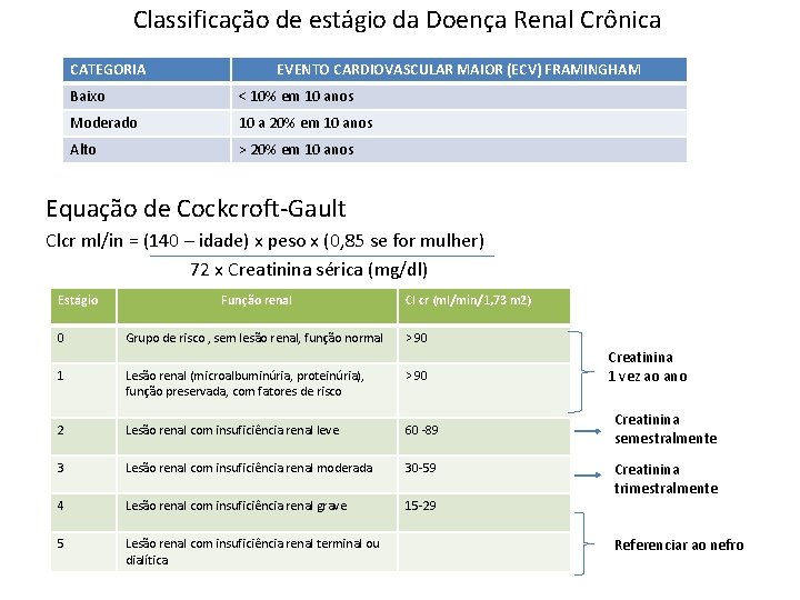 Classificação de estágio da Doença Renal Crônica CATEGORIA EVENTO CARDIOVASCULAR MAIOR (ECV) FRAMINGHAM Baixo