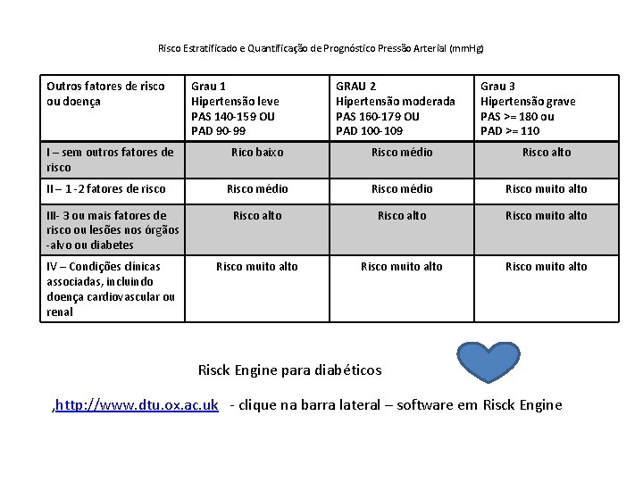 Risco Estratificado e Quantificação de Prognóstico Pressão Arterial (mm. Hg) Outros fatores de risco