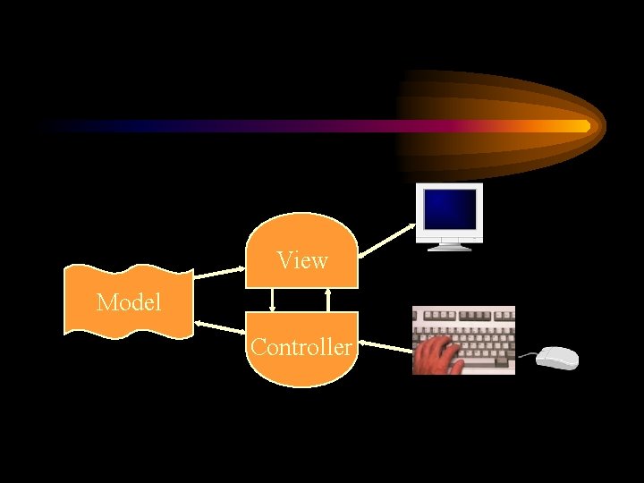 View Model Controller 