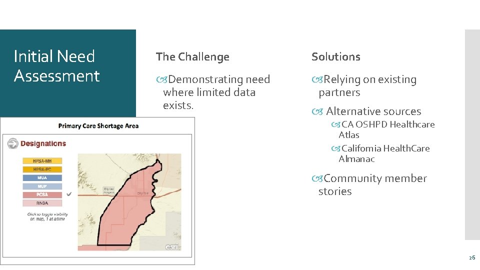 Initial Need Assessment The Challenge Solutions Demonstrating need where limited data exists. Relying on