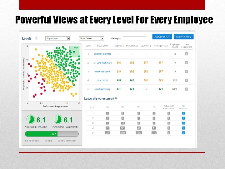 Powerful Views at Every Level For Every Employee 