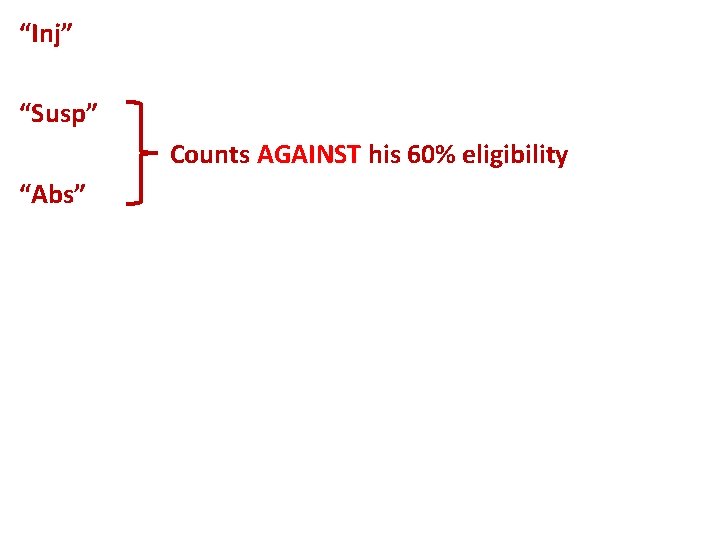 “Inj” “Susp” Counts AGAINST his 60% eligibility “Abs” 