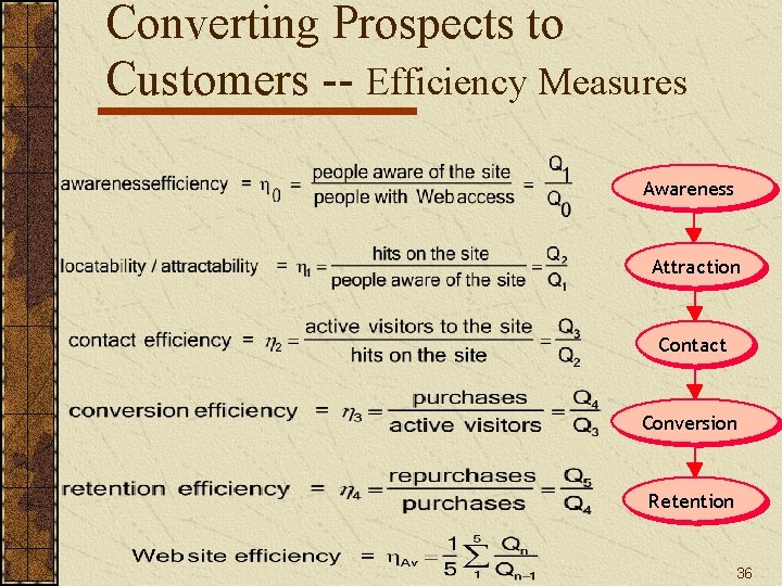 Converting Prospects to Customers -- Efficiency Measures Awareness Attraction Contact Conversion Retention 36 Converting Prospects to Customers -- Efficiency Measures Awareness Attraction Contact Conversion Retention 36