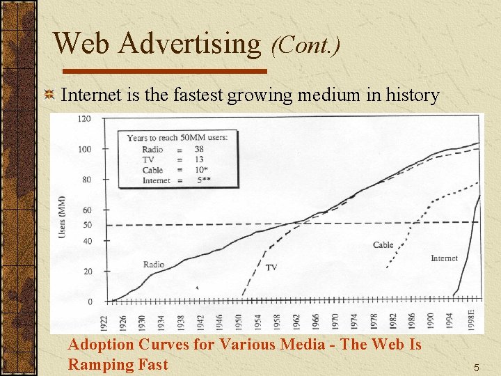 Web Advertising (Cont. ) Internet is the fastest growing medium in history Adoption Curves Web Advertising (Cont. ) Internet is the fastest growing medium in history Adoption Curves