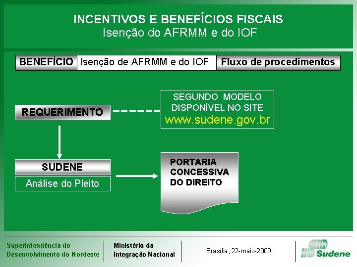 INCENTIVOS E BENEFÍCIOS FISCAIS Isenção do AFRMM e do IOF BENEFÍCIO Isenção de AFRMM