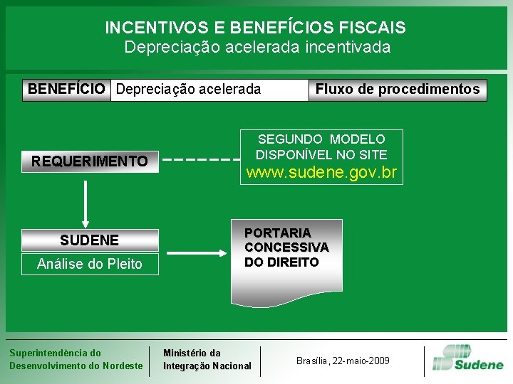 INCENTIVOS E BENEFÍCIOS FISCAIS Depreciação acelerada incentivada BENEFÍCIO Depreciação acelerada REQUERIMENTO SUDENE Análise do