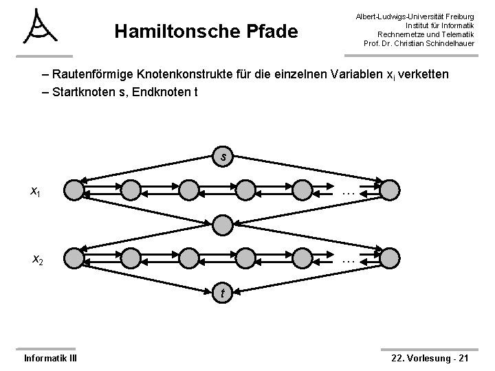 Hamiltonsche Pfade Albert-Ludwigs-Universität Freiburg Institut für Informatik Rechnernetze und Telematik Prof. Dr. Christian Schindelhauer