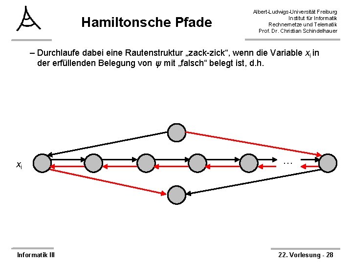 Hamiltonsche Pfade Albert-Ludwigs-Universität Freiburg Institut für Informatik Rechnernetze und Telematik Prof. Dr. Christian Schindelhauer