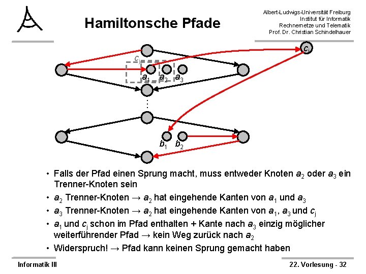 Hamiltonsche Pfade Albert-Ludwigs-Universität Freiburg Institut für Informatik Rechnernetze und Telematik Prof. Dr. Christian Schindelhauer