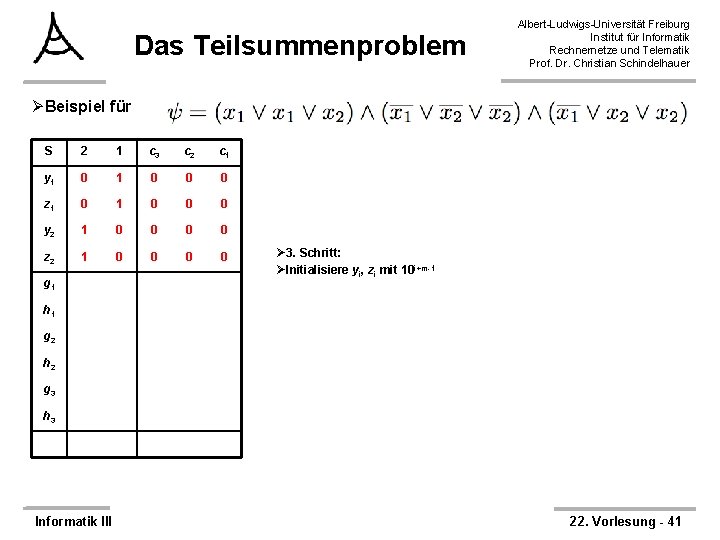 Das Teilsummenproblem Albert-Ludwigs-Universität Freiburg Institut für Informatik Rechnernetze und Telematik Prof. Dr. Christian Schindelhauer