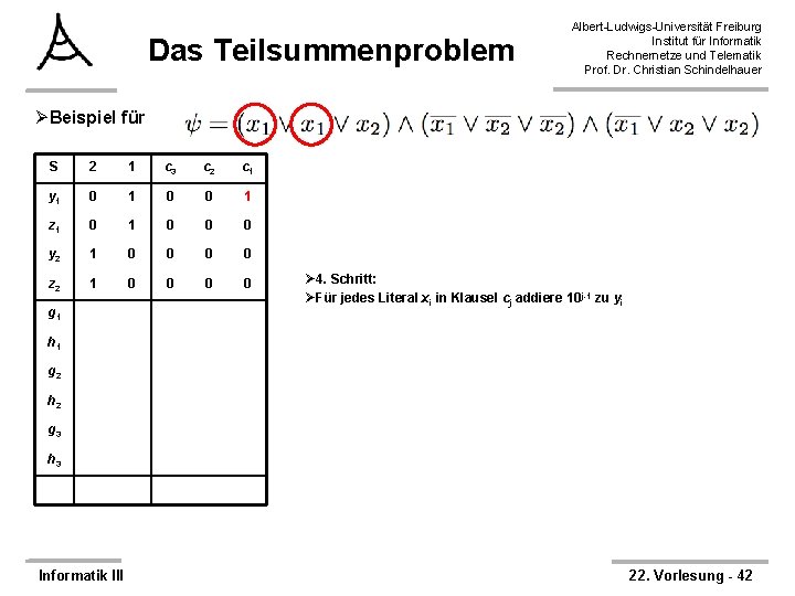 Das Teilsummenproblem Albert-Ludwigs-Universität Freiburg Institut für Informatik Rechnernetze und Telematik Prof. Dr. Christian Schindelhauer