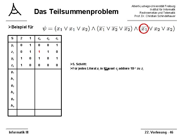 Das Teilsummenproblem Albert-Ludwigs-Universität Freiburg Institut für Informatik Rechnernetze und Telematik Prof. Dr. Christian Schindelhauer