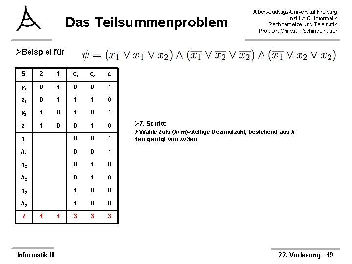 Das Teilsummenproblem Albert-Ludwigs-Universität Freiburg Institut für Informatik Rechnernetze und Telematik Prof. Dr. Christian Schindelhauer