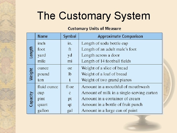 The Customary System 