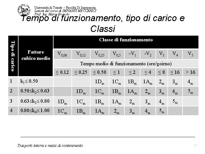 Università di Trieste – Facoltà Di Ingegneria Lezioni del corso di IMPIANTI MECCANICI Prof. Università di Trieste – Facoltà Di Ingegneria Lezioni del corso di IMPIANTI MECCANICI Prof.