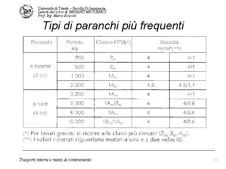 Università di Trieste – Facoltà Di Ingegneria Lezioni del corso di IMPIANTI MECCANICI Prof. Università di Trieste – Facoltà Di Ingegneria Lezioni del corso di IMPIANTI MECCANICI Prof.