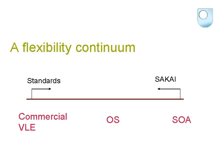 A flexibility continuum SAKAI Standards Commercial VLE OS SOA 