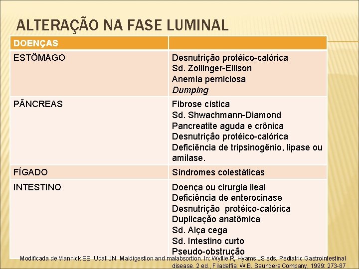 ALTERAÇÃO NA FASE LUMINAL DOENÇAS ESTÔMAGO Desnutrição protéico-calórica Sd. Zollinger-Ellison Anemia perniciosa Dumping P