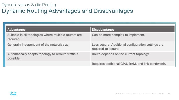 Dynamic versus Static Routing Dynamic Routing Advantages and Disadvantages © 2016 Cisco and/or its