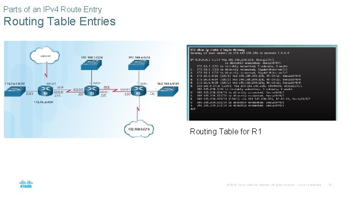 Parts of an IPv 4 Route Entry Routing Table Entries Routing Table for R