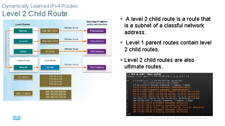 Dynamically Learned IPv 4 Routes Level 2 Child Route § A level 2 child