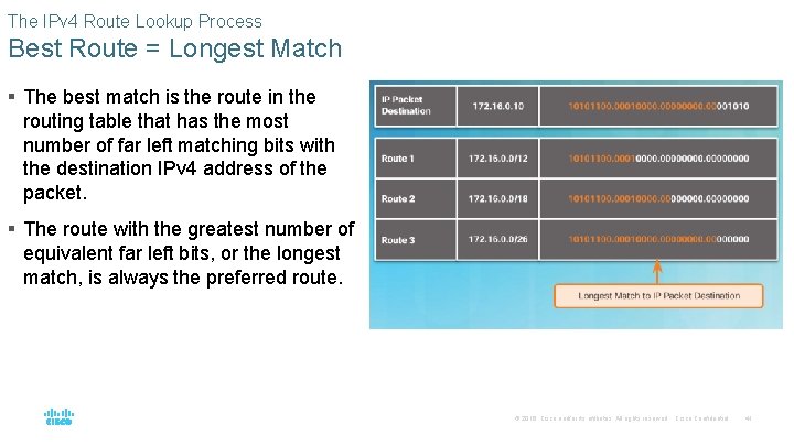 The IPv 4 Route Lookup Process Best Route = Longest Match § The best