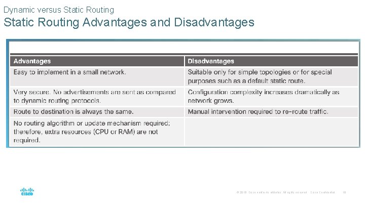 Dynamic versus Static Routing Advantages and Disadvantages © 2016 Cisco and/or its affiliates. All