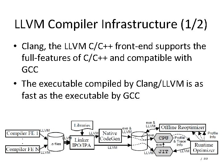 LLVM Compiler Infrastructure (1/2) • Clang, the LLVM C/C++ front-end supports the full-features of