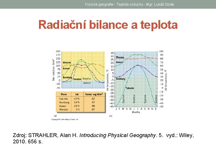 Fyzická geografie - Teplota vzduchu - Mgr. Lukáš Dolák Radiační bilance a teplota Zdroj: